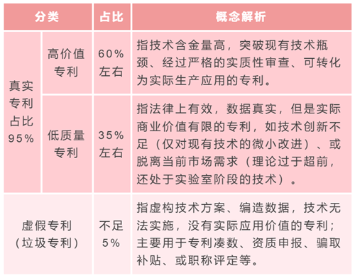 专利数据对比
