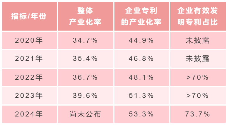 专利数据对比